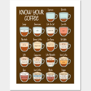 Know Your Coffee Posters and Art